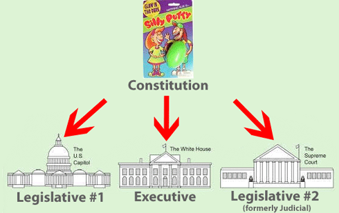 Three branches of government