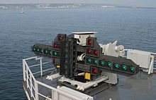 Aircraft Carrier Landing System